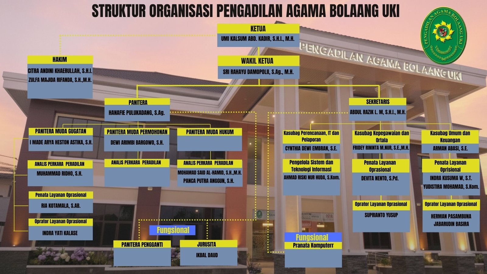 Struktur_Organisasi-pppk