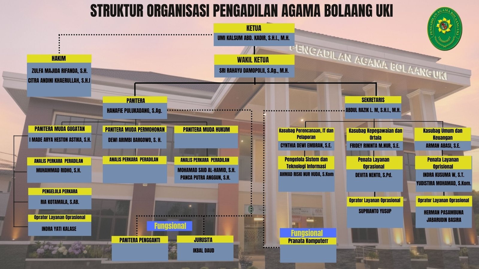 Struktur_Organisasi-pppk