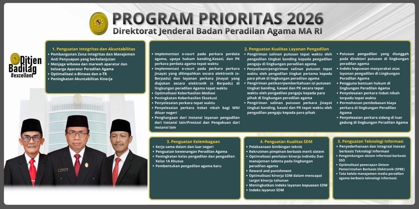 Program Prioritas Badilag