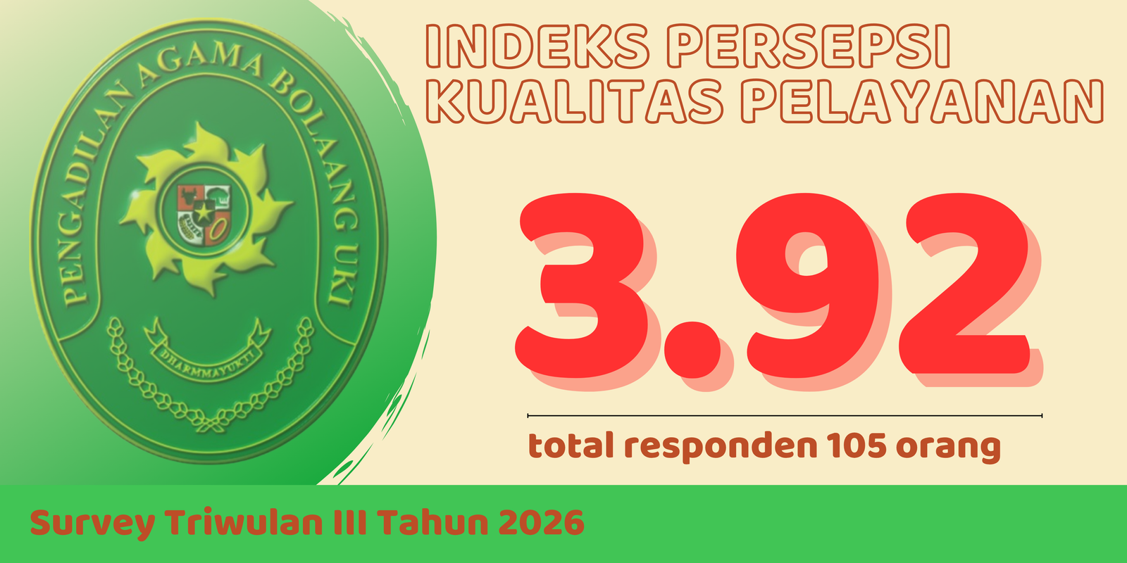 IPKP TRIWULAN 3