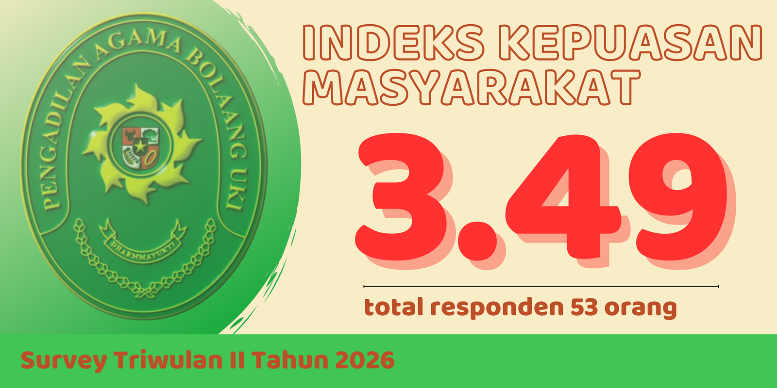 IKM TRIWULAN 4